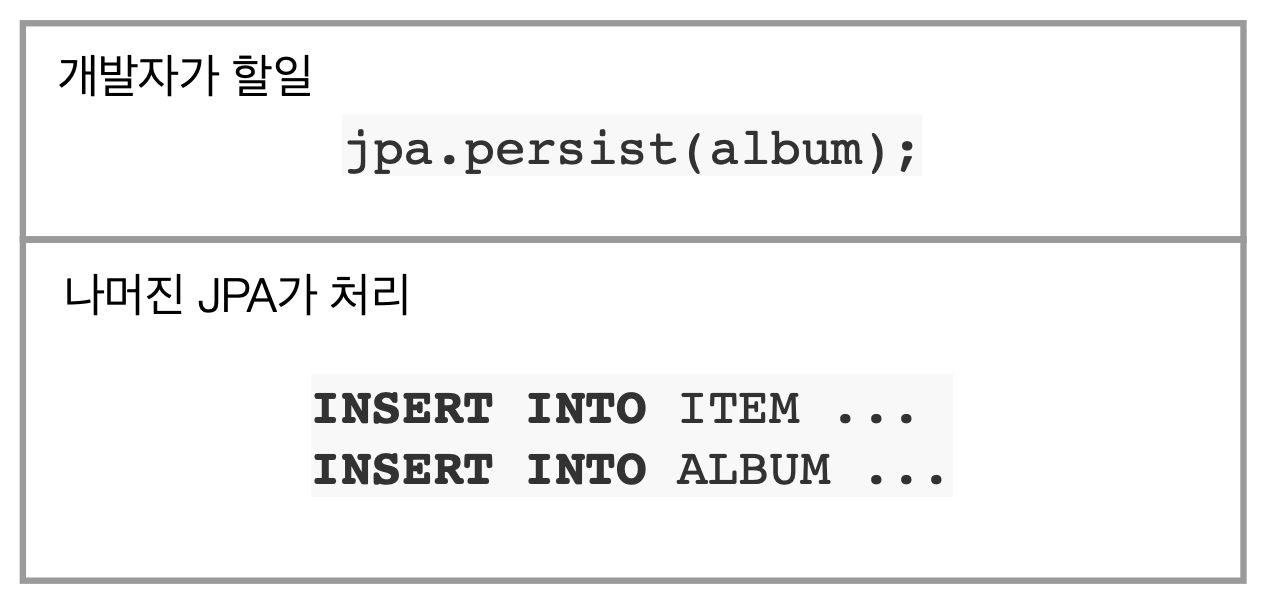 자바 ORM 표준 JPA 프로그래밍 - JPA 소개(2)