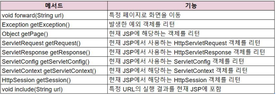 [KB IT's Your Life 5기] TIL 2. JSP & Servlet 완. 전. 정. 복. ☕