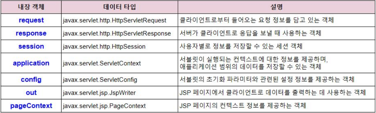 [KB IT's Your Life 5기] TIL 2. JSP & Servlet 완. 전. 정. 복. ☕