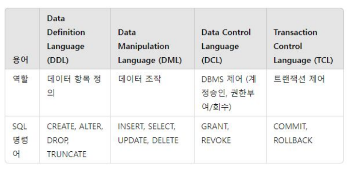 [KB IT's Your Life 5기] TIL 1. Query, JDBC.. 그거 어떻게 쓰는건데? 📚