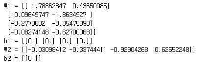 Initialization