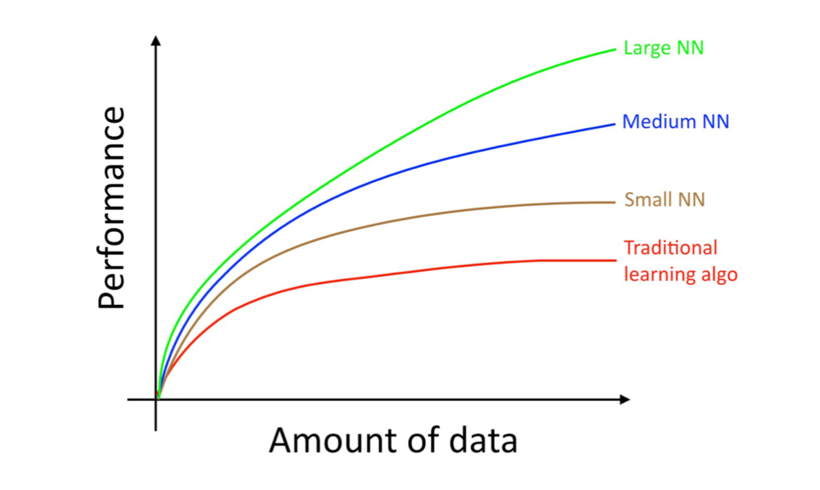 Deep Learning Explained Variance Increase Introduction to Deep Learning