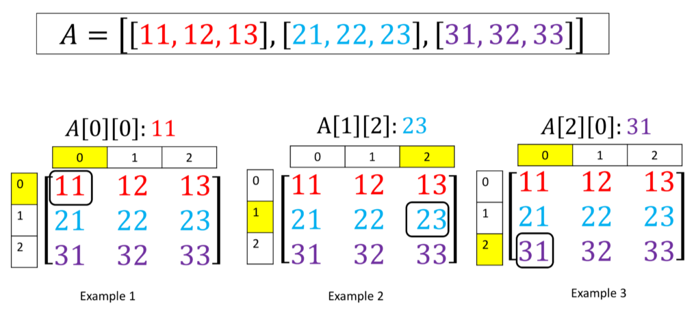 TIL [Data Structure] #2. Array(List)