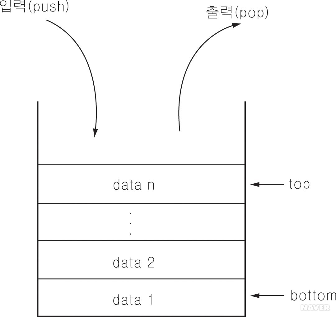 [CS] Stack