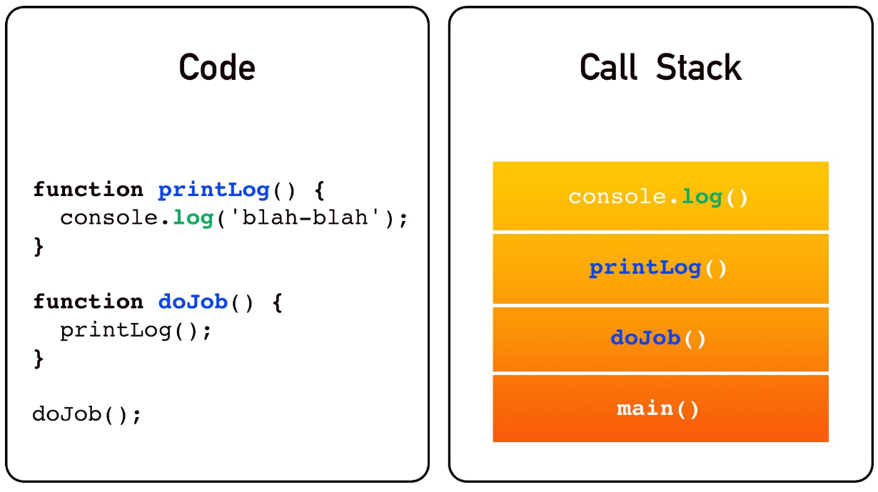 [Data Structure] #3. Stack & Queue