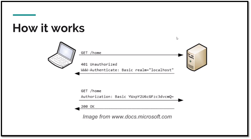 spring-security-configuration