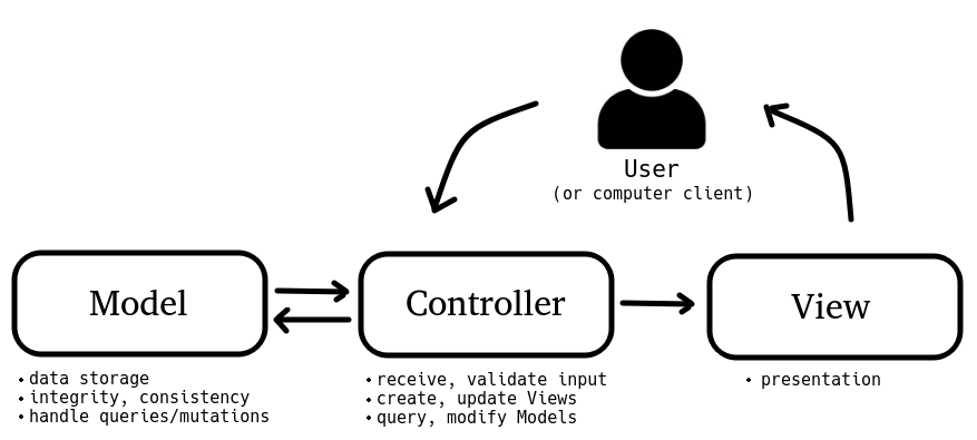 spring-mvc-beginner-project-1-intro-db-setup-youtube