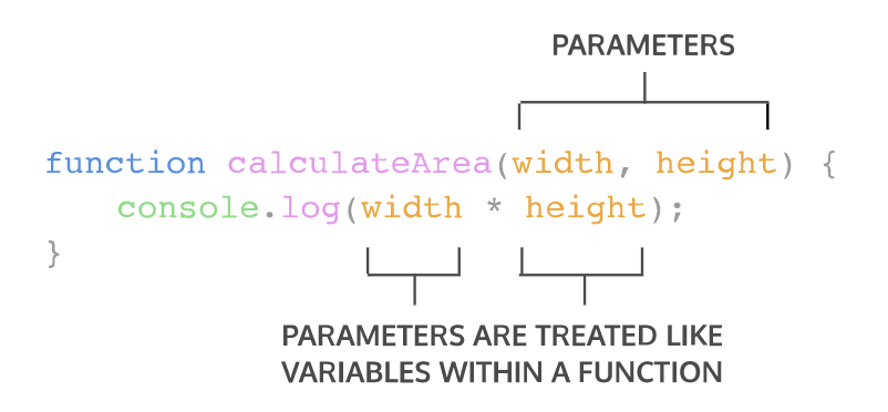 function