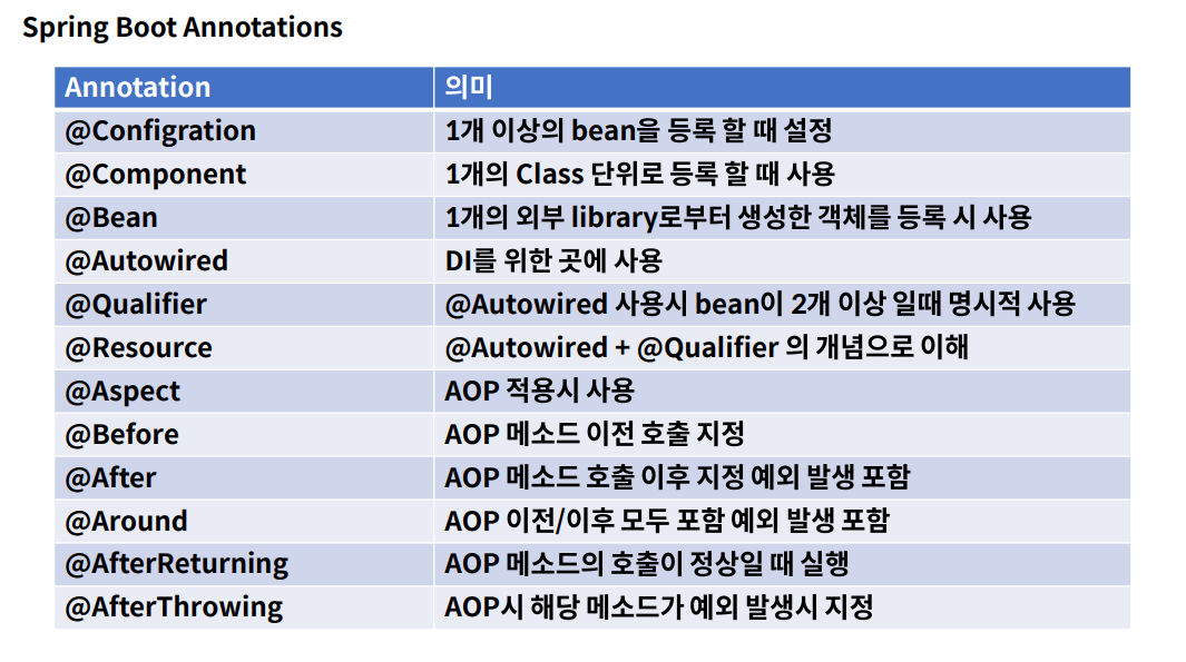Spring 여러가지 Annotation