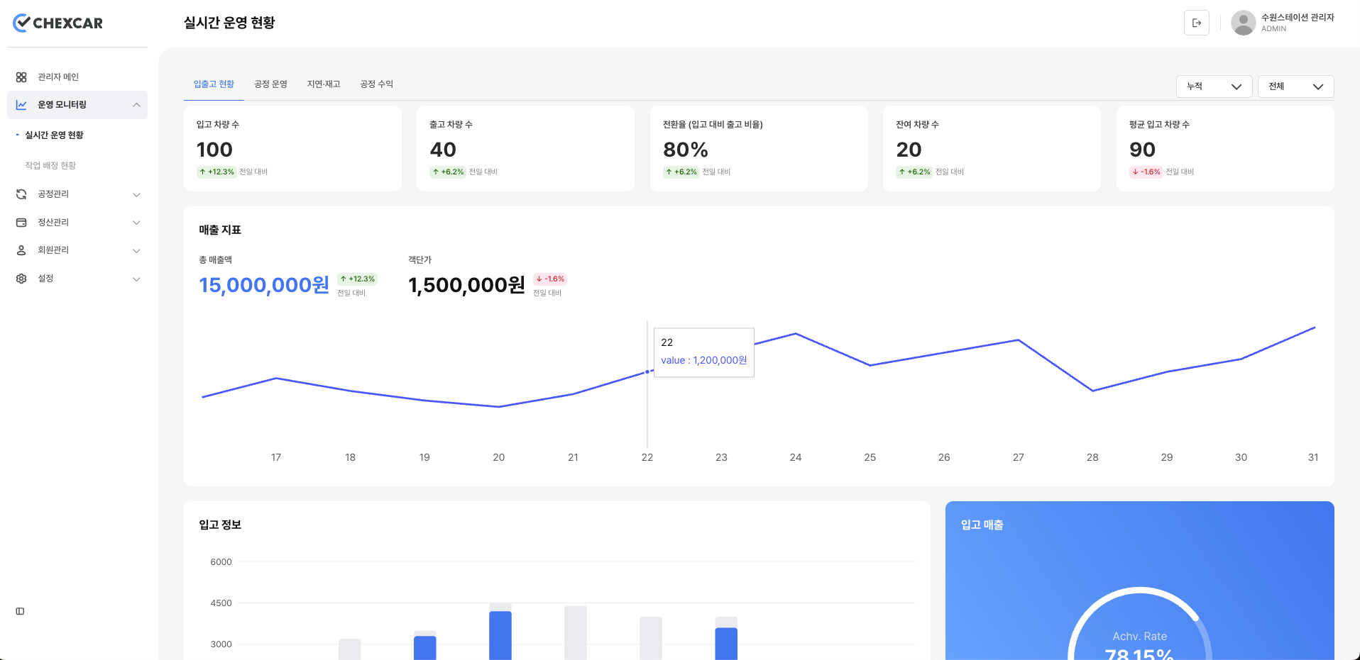 차량 상품화 관리 플랫폼(B2B SaaS) 및 백오피스 개발 preview 1
