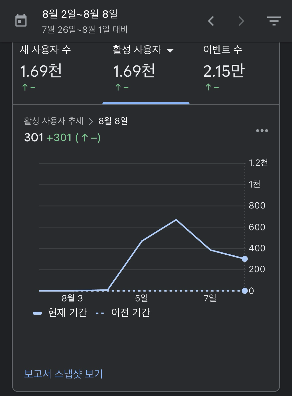 구글 애널리틱스 캡처