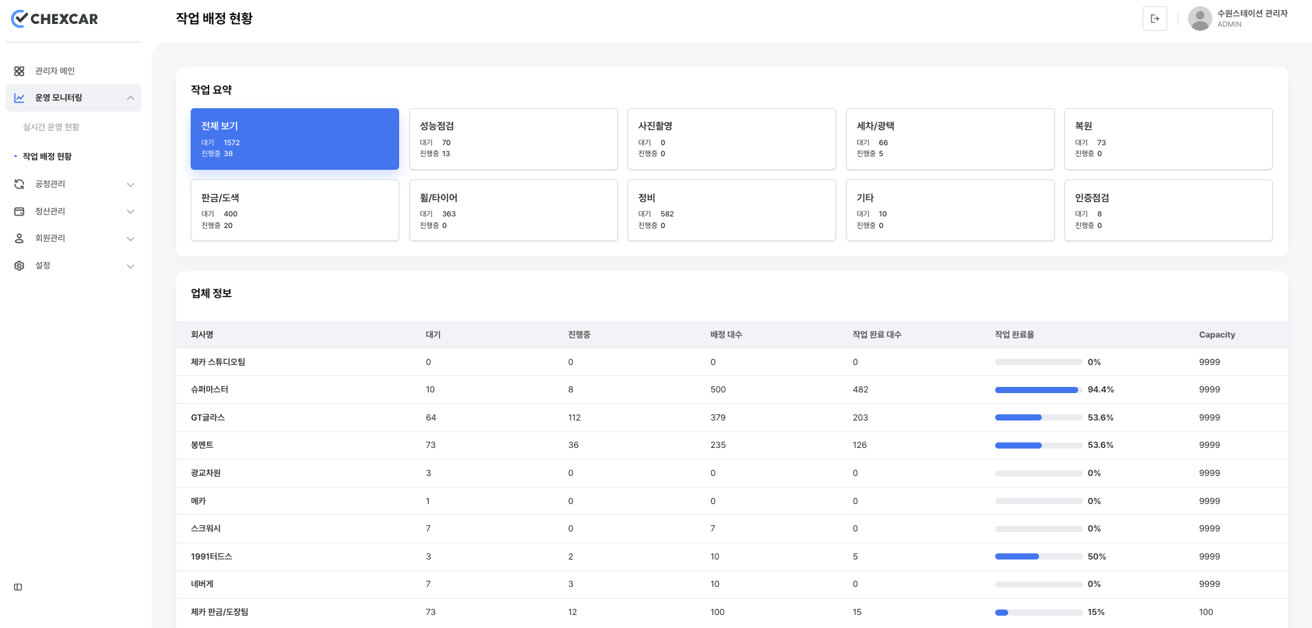 차량 상품화 관리 플랫폼(B2B SaaS) 및 백오피스 개발 preview 2
