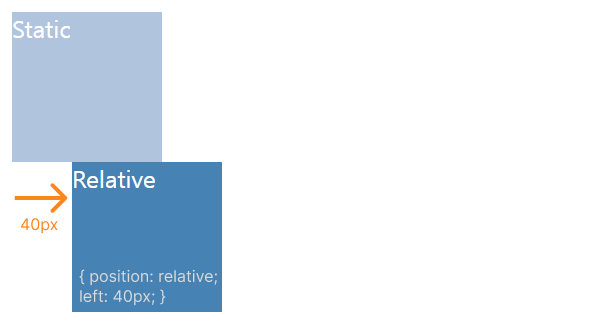 [TIL] Position
