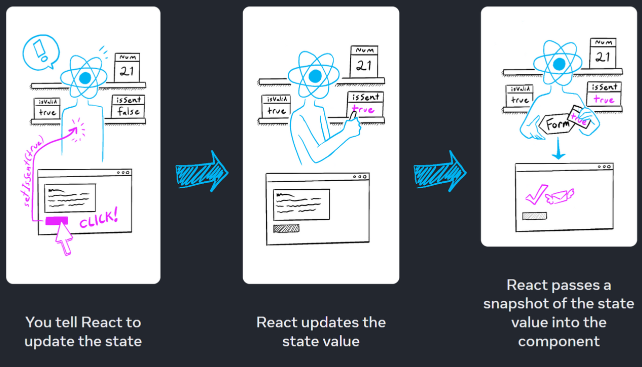 [AI 4] State as a Snapshot