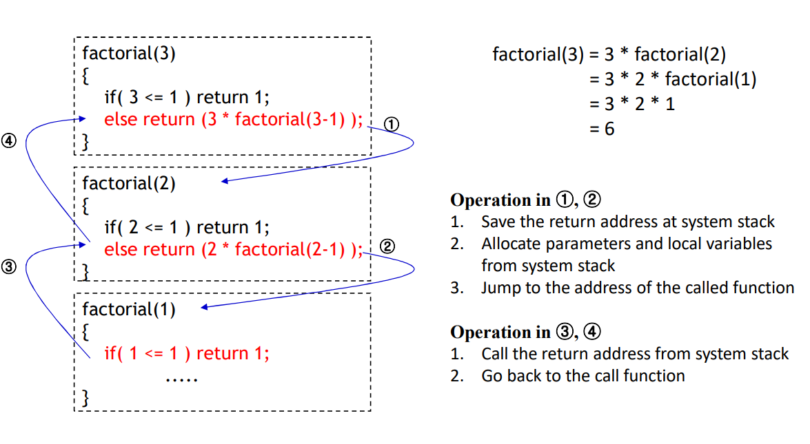 Recursion Vs Iteration 5099