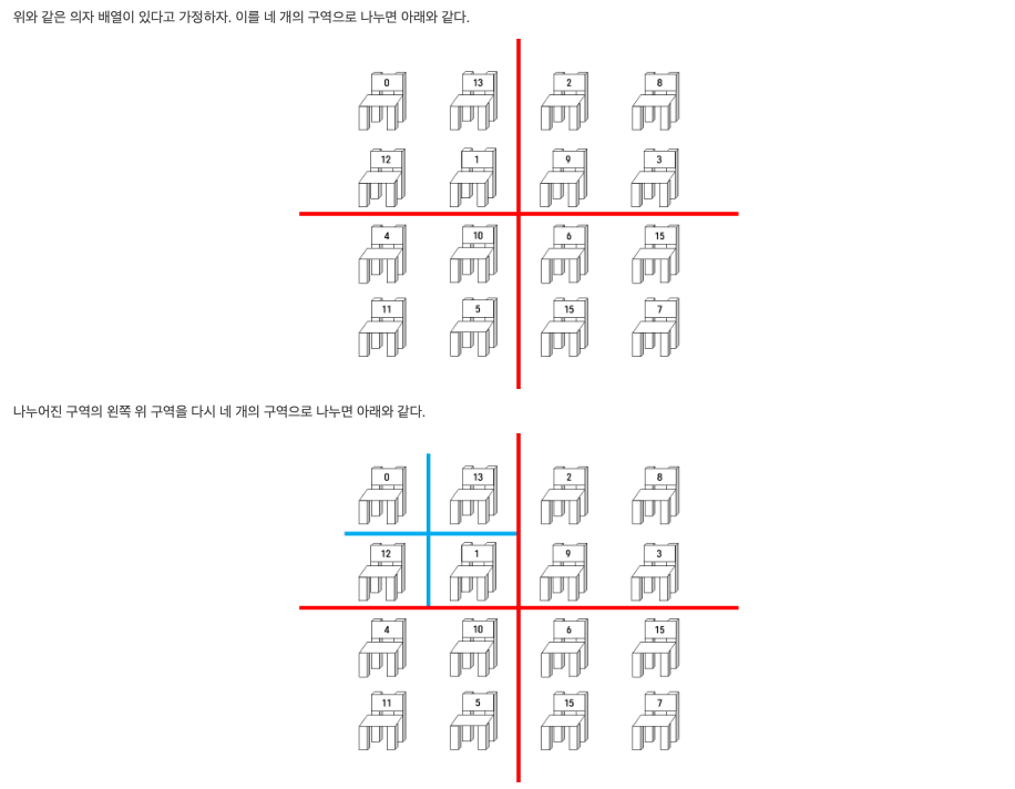 [BAEKJOON] 24460 | Silver 3 | 특별상이라도 받고 싶어