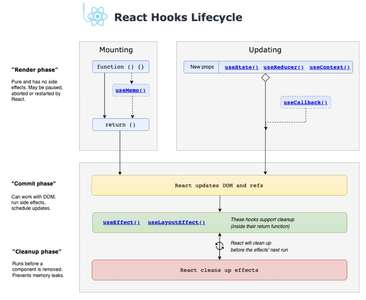 UseRef Vs UseState