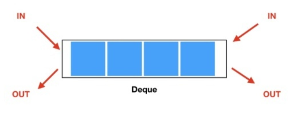 선형 구조 (큐-queue, 스택-stack, 덱-deque)