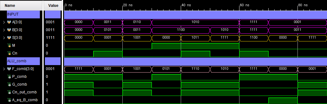 ALU 74181 Comb Waveform