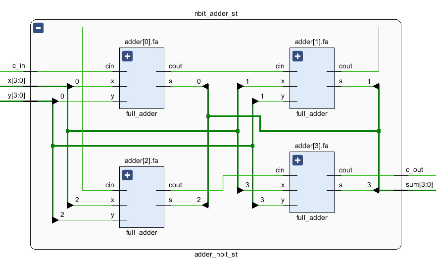 nbit adder RTL Analysis