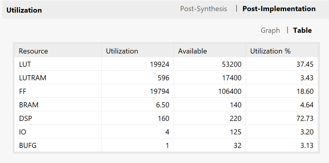 Utilization_Table