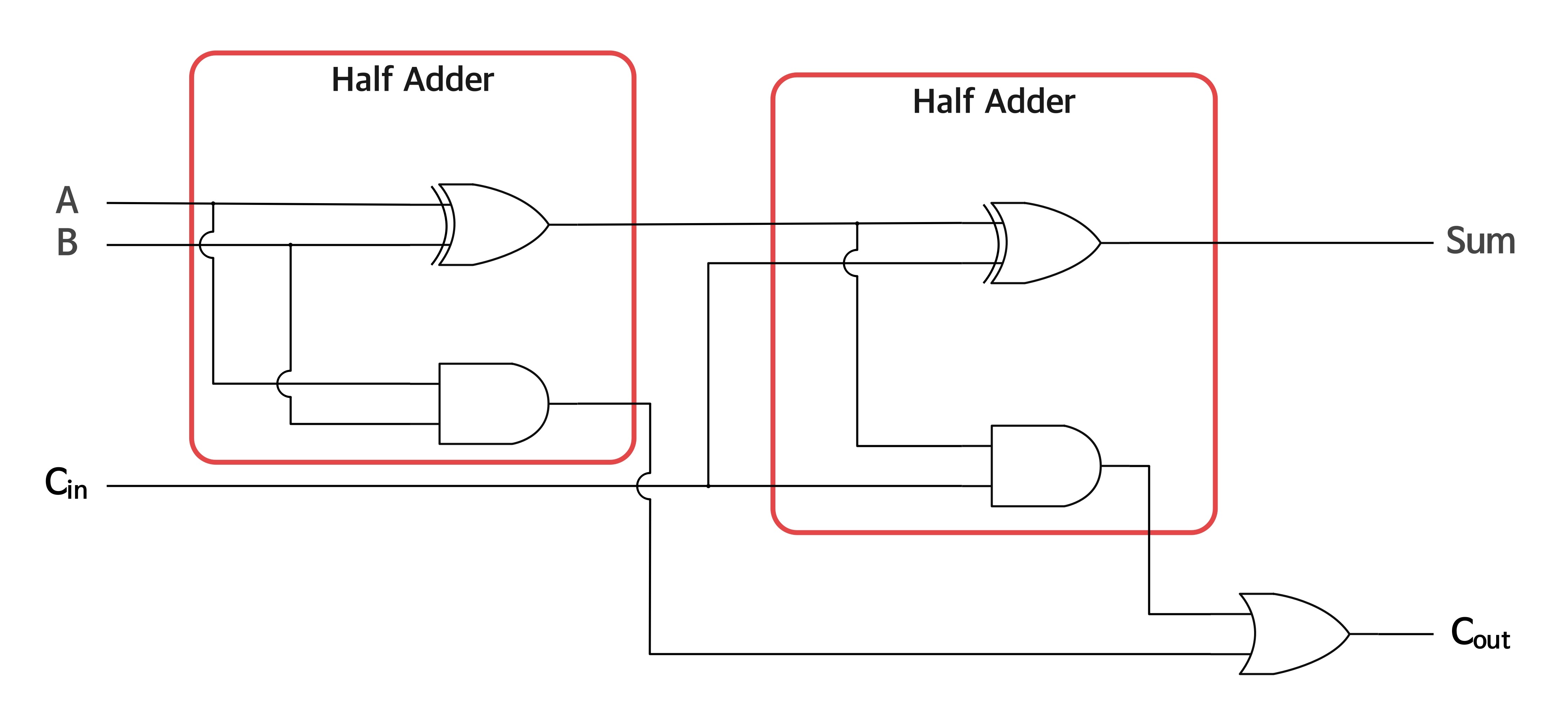 full adder_structure
