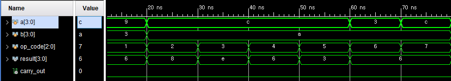 ALU waveform