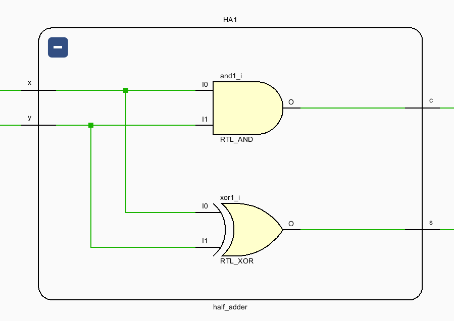 half adder RTL Analysis