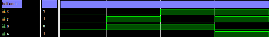 half adder waveform