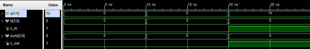 4bit ripple carry adder waveform
