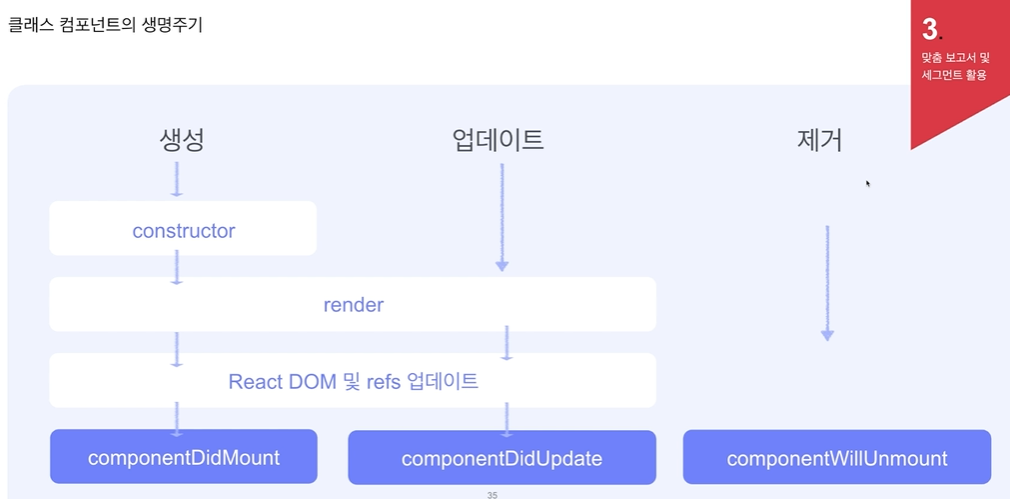 React Hooks