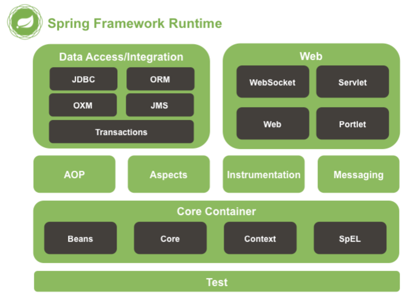 Spring Framework