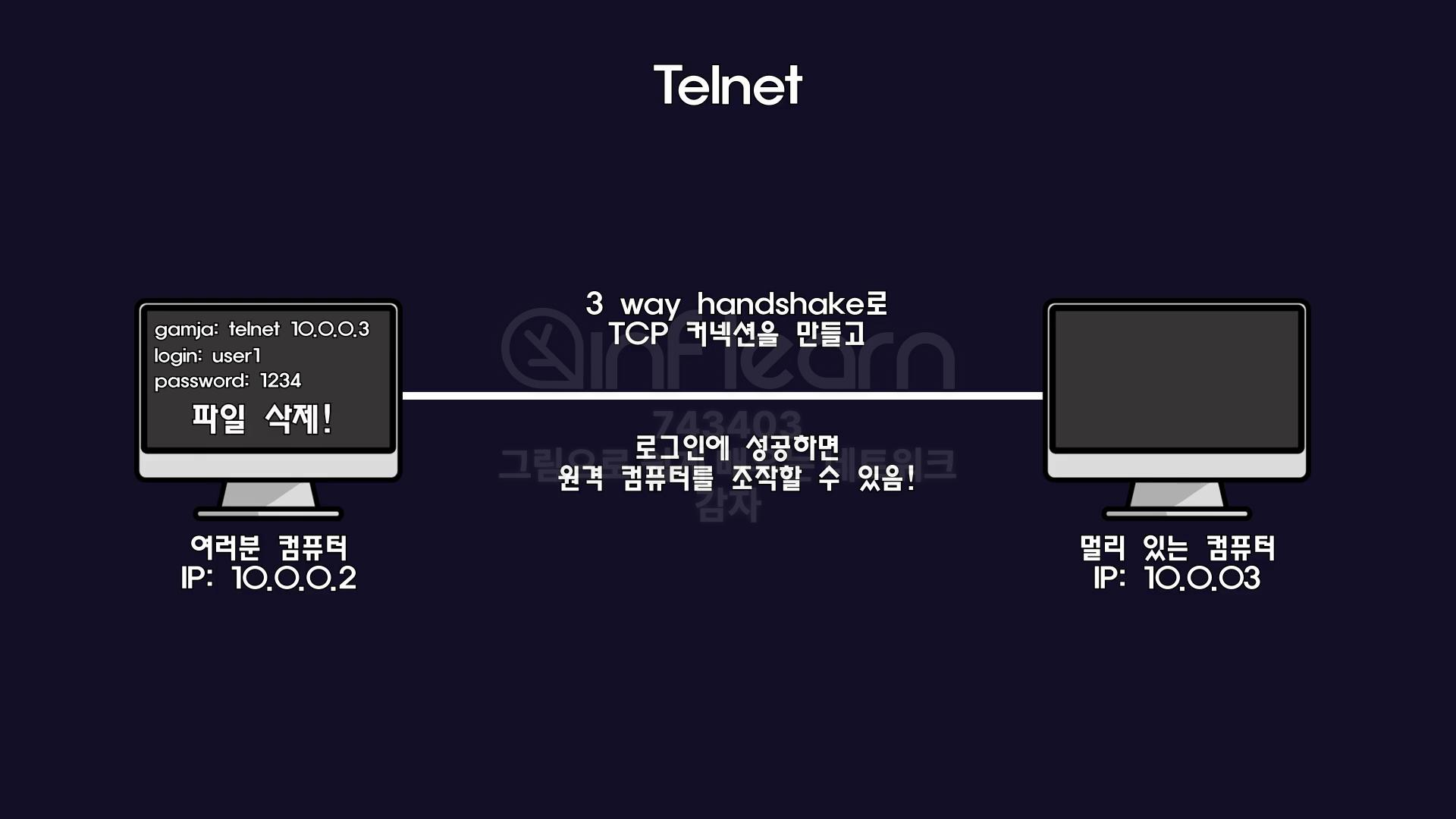 [네트워크] TCPvsUDP,애플리케이션 계층,DHCP ,DNS, Talent과 SSH