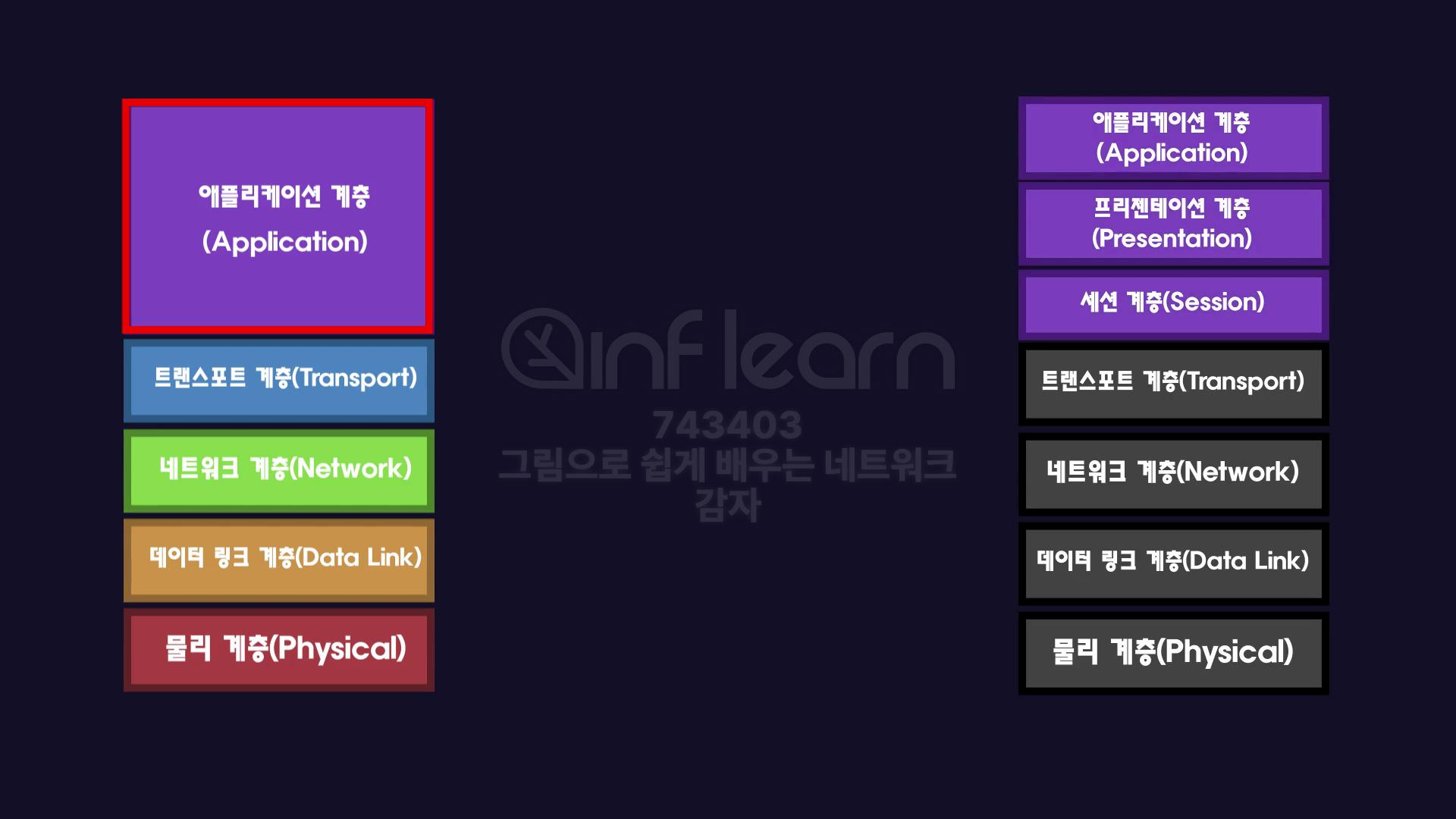 [네트워크] TCPvsUDP,애플리케이션 계층,DHCP ,DNS, Talent과 SSH