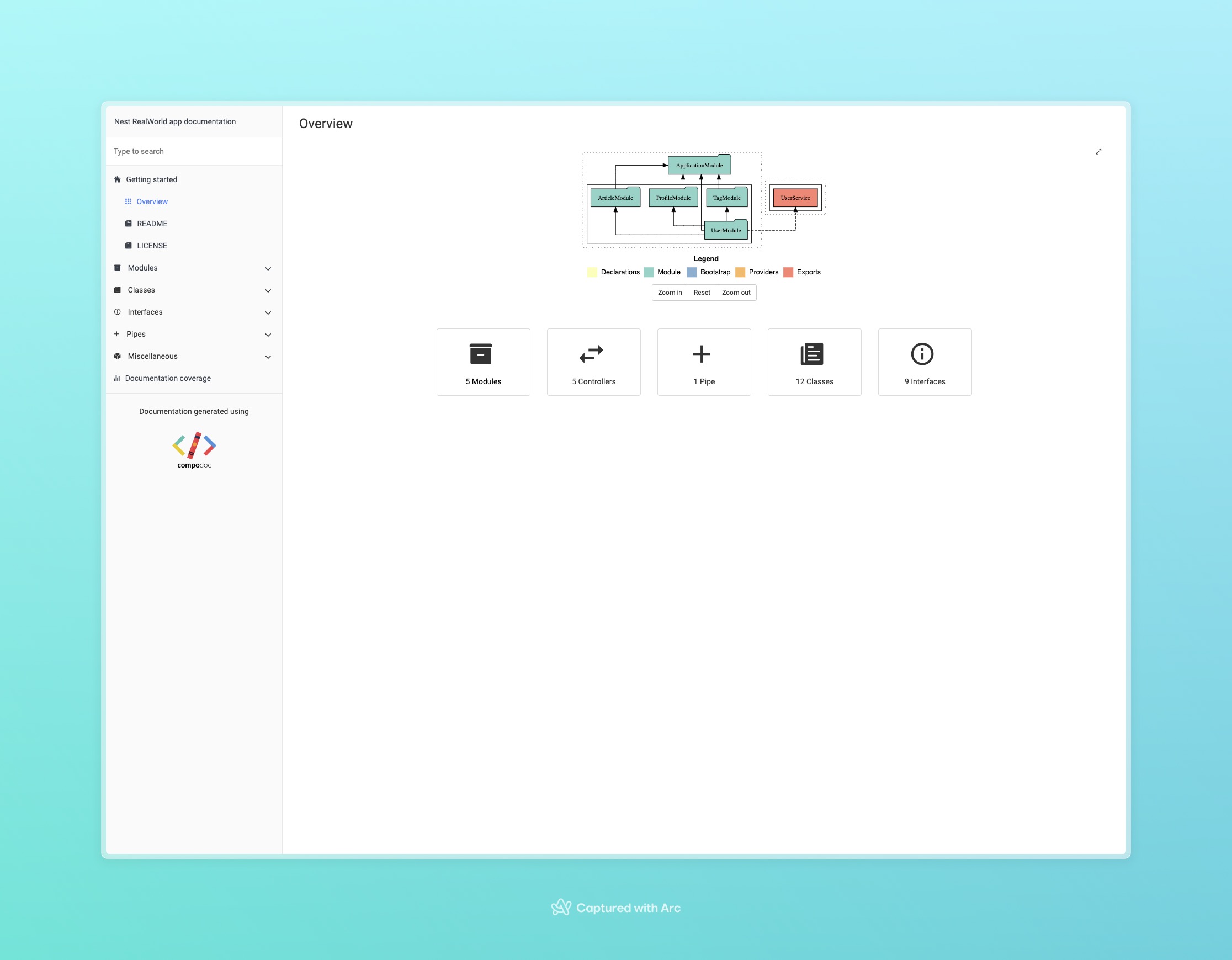 Nest Compodoc