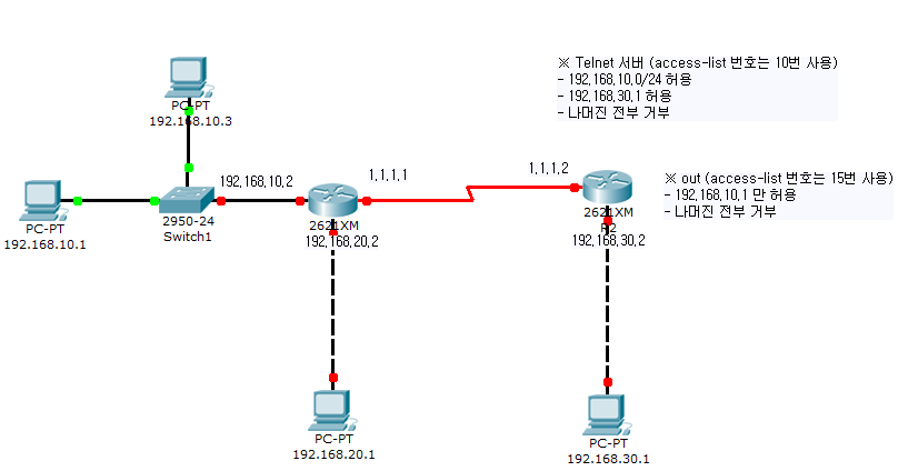 Acl Rms Telecommunication Standard ACL