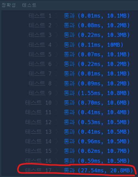 [프로그래머스] 행렬의 덧셈 (Python)