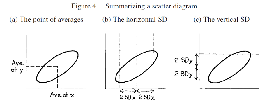 Sd Line Math 데이터 과학을 위한 통계(2판) 주요개념(02)