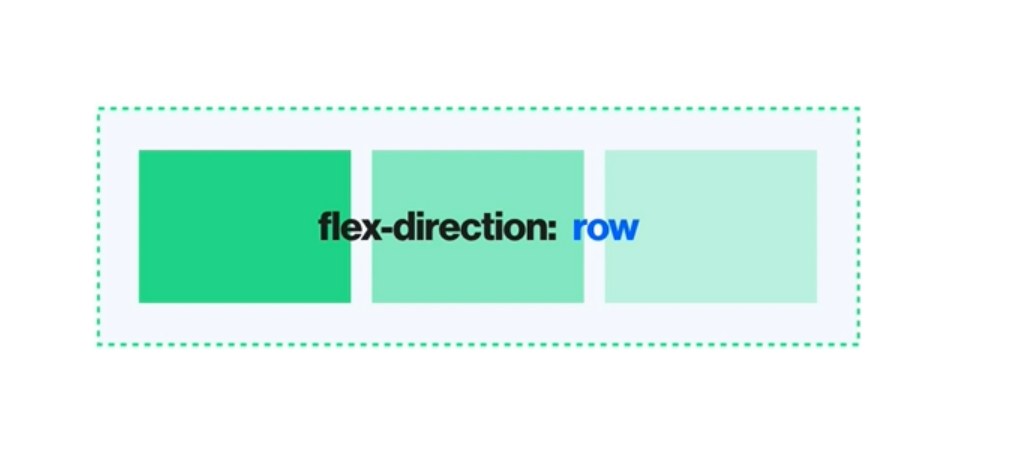 CSS - (4) Flexbox- 1 : Flexbox 학습(1)