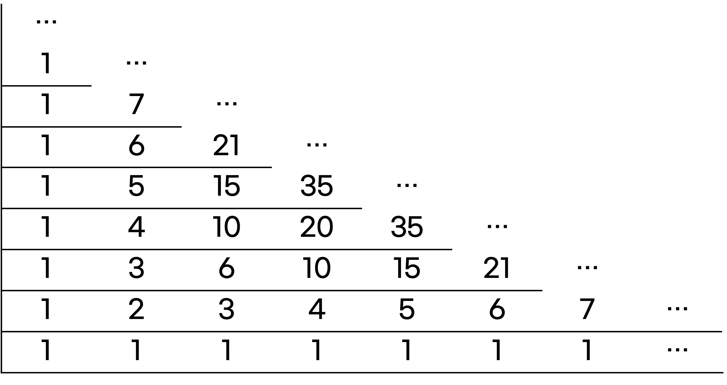 [파이썬] 백준 2775번과 파스칼 삼각형의 관계