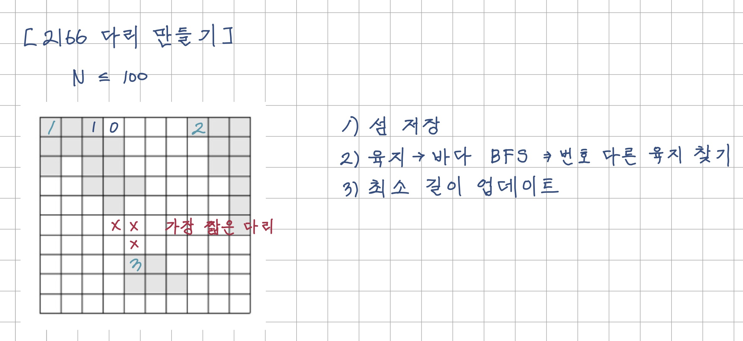 [C++] BOJ 2146: 다리 만들기