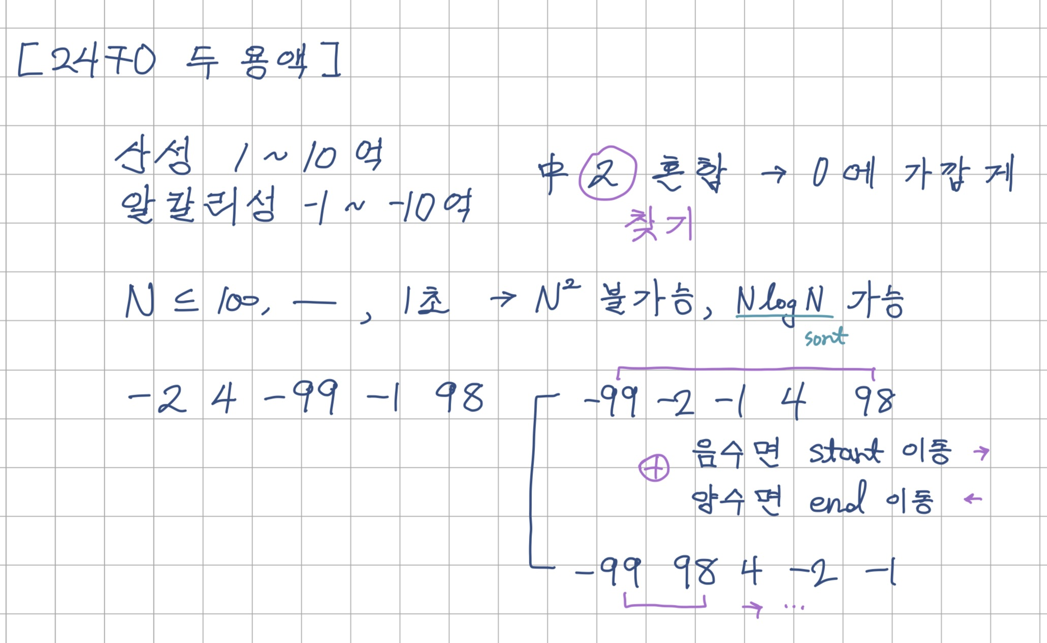 [C++] BOJ 2470: 두 용액