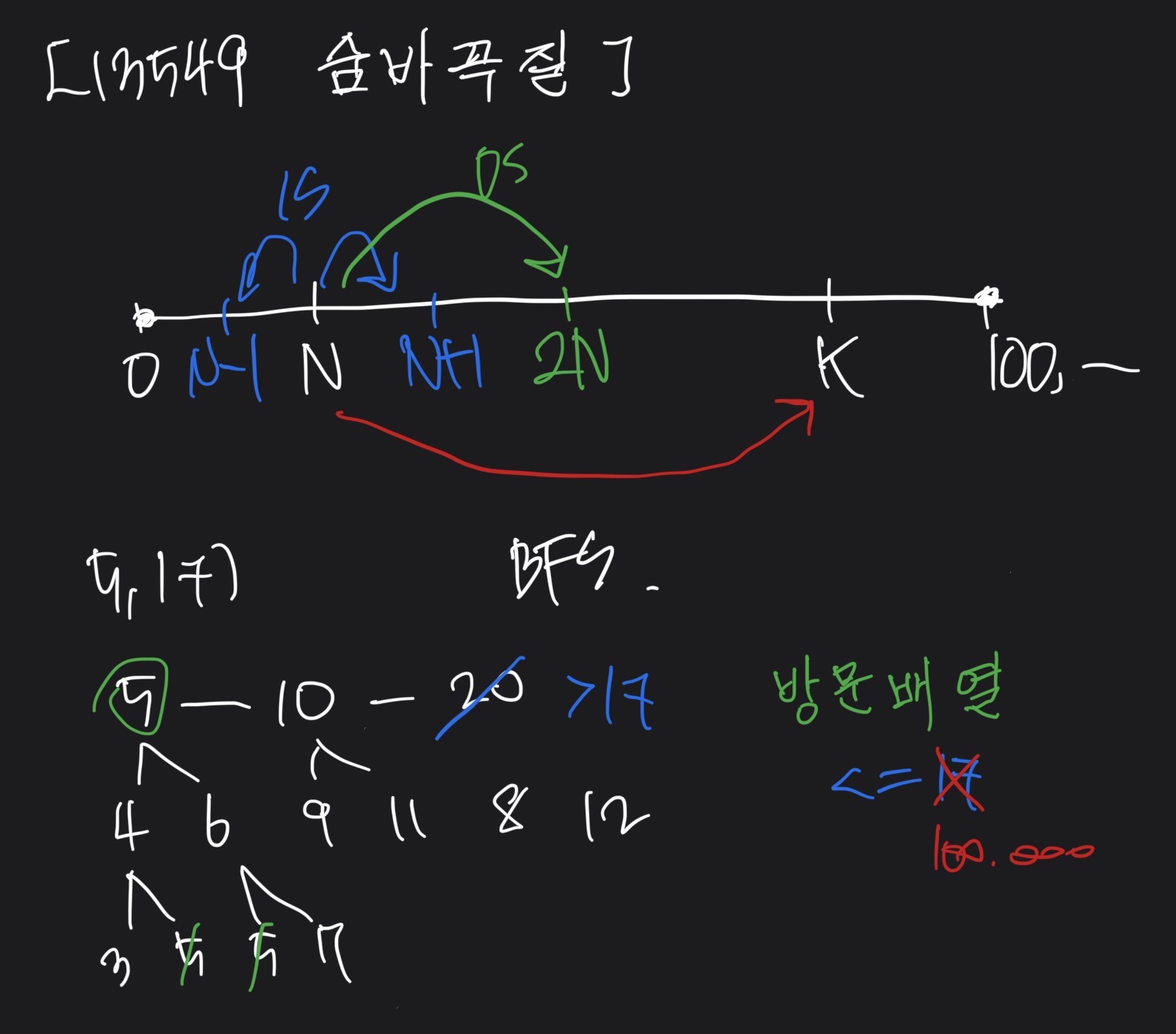 [C++] BOJ 13549: 숨바꼭질