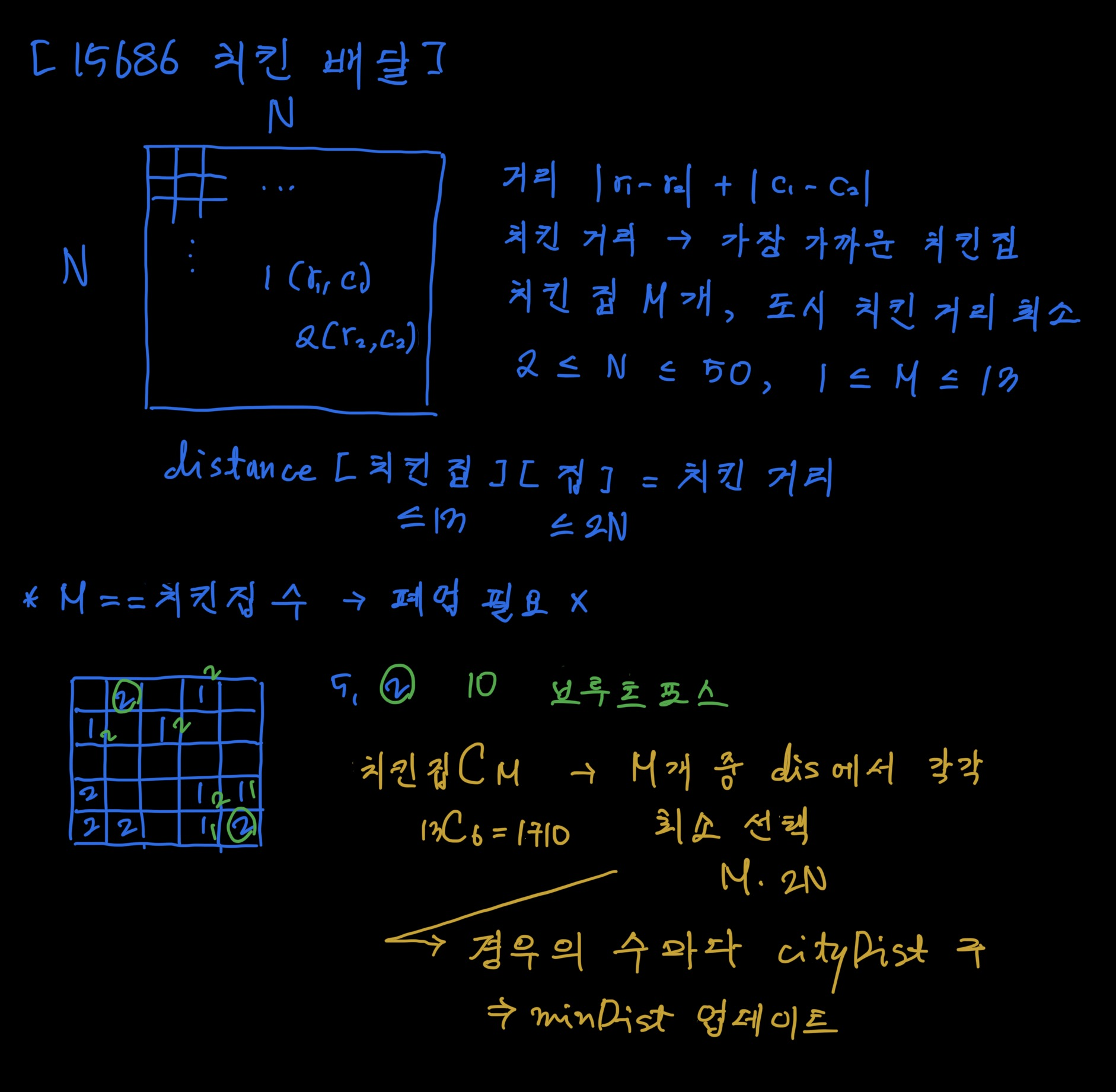 [C++] BOJ 15686: 치킨 배달