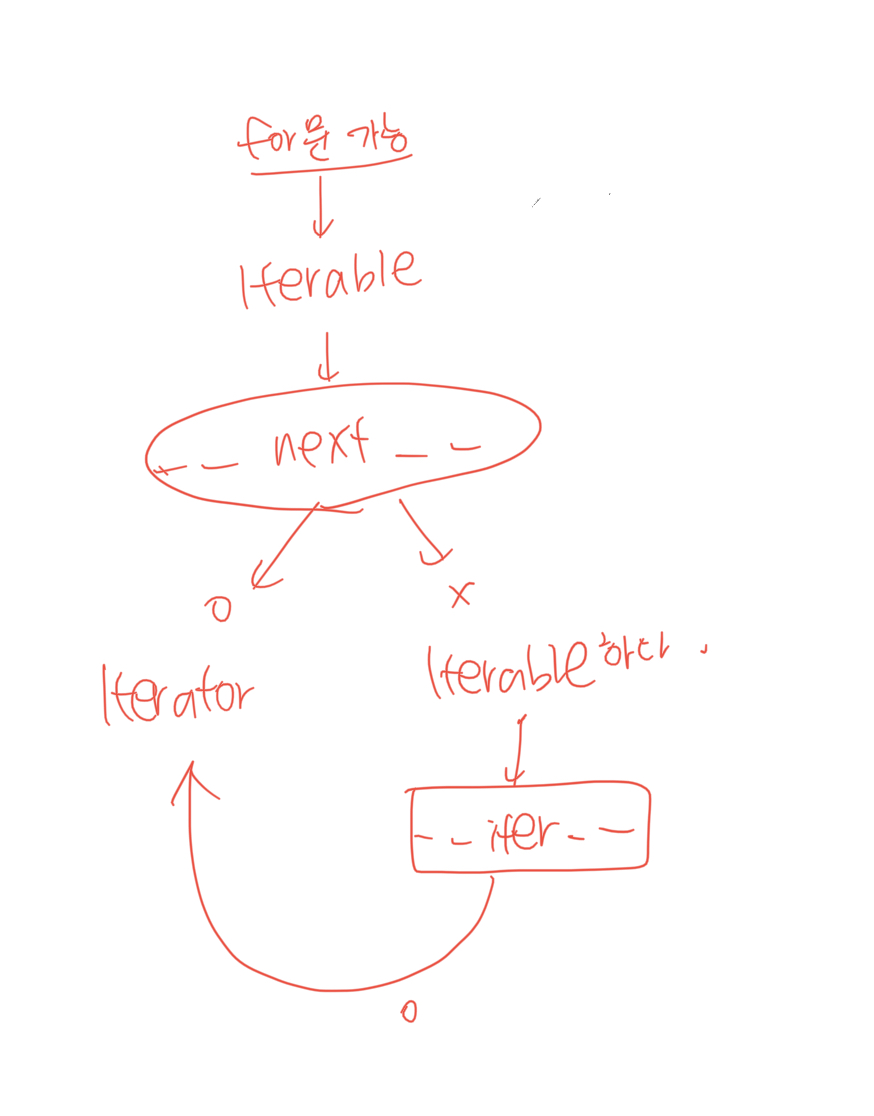 python-iterator
