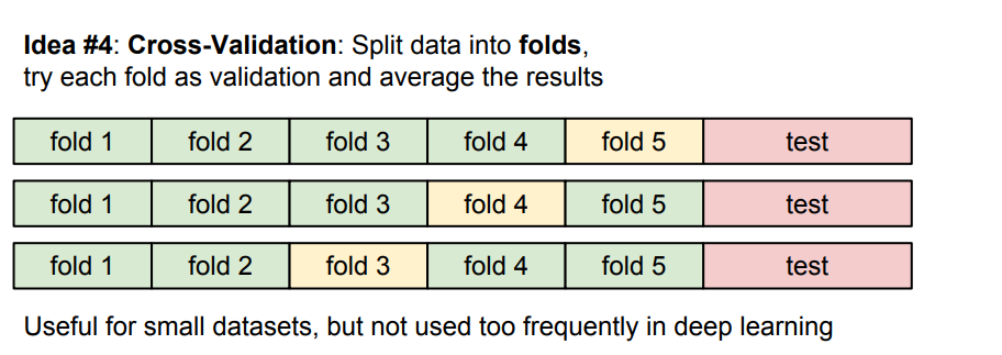 Image Classification Test 1. Image classification