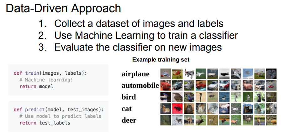 1. Image classification