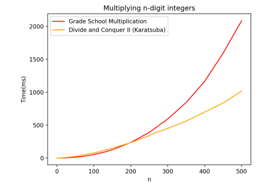 1. Karatsuba Integer Multiplication