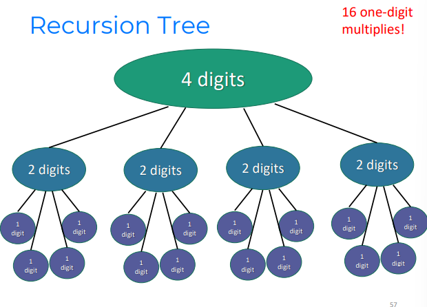 1. Karatsuba Integer Multiplication