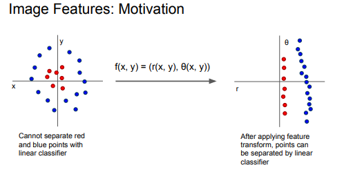 1. Image classification